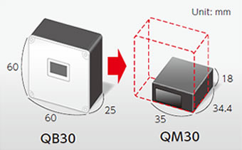 DENSO WAVE’s Smallest and Lightest Scanner Ever